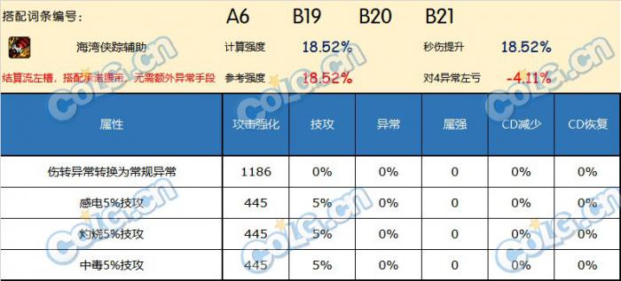 DNF神界版本左槽哪个好15