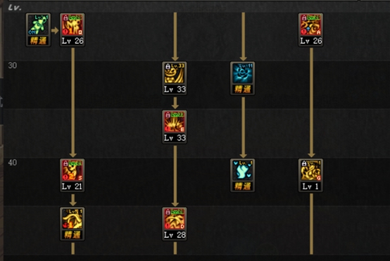 《DNF》冥月女神普雷加点选择3