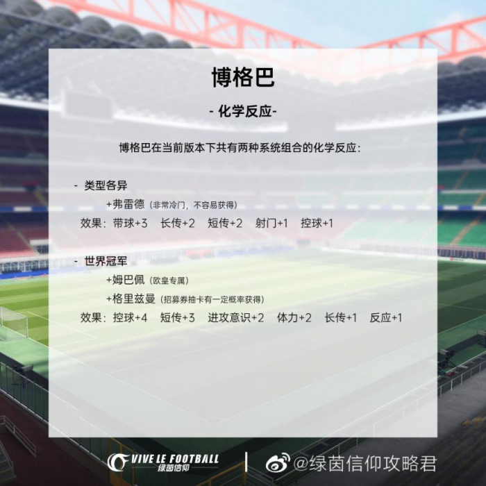 绿茵信仰球员攻略12