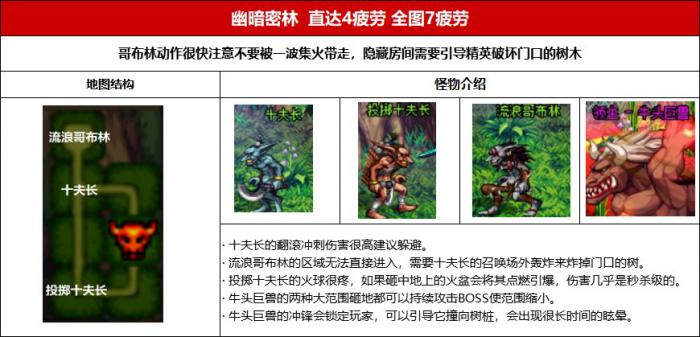 《DNF》刃影专属地下城幽暗密林怎么打1