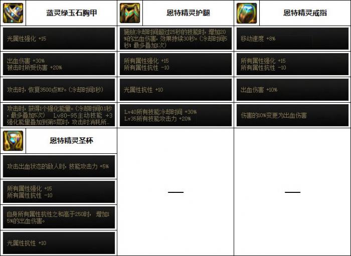 DNF女漫游次元回廊贴膜装备推荐4