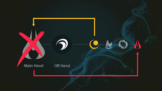 《LOL》厄斐琉斯武器转换机制介绍2