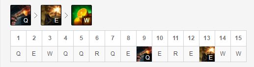 《LOL》ZOOM海洋之灾玩法推荐3
