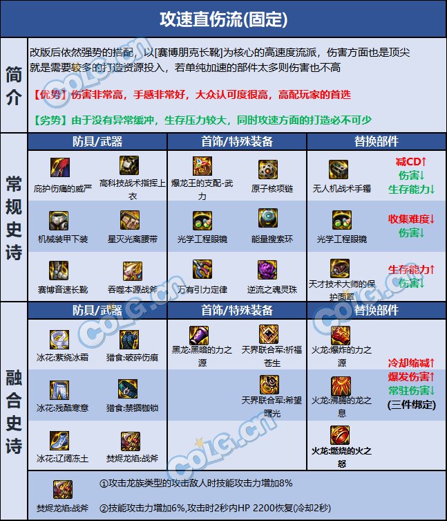 dnf异端审判者巴卡尔贴膜推荐2