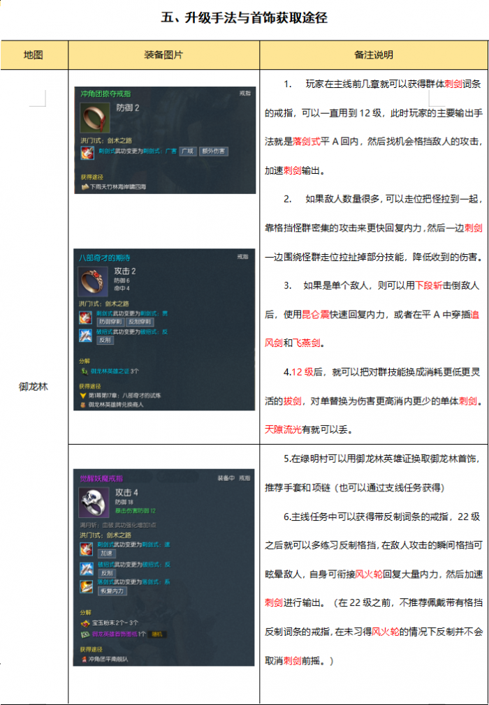 剑灵怀旧服剑士首饰搭配推荐1