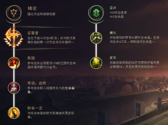 《LOL》征服者瑞文玩法一览2
