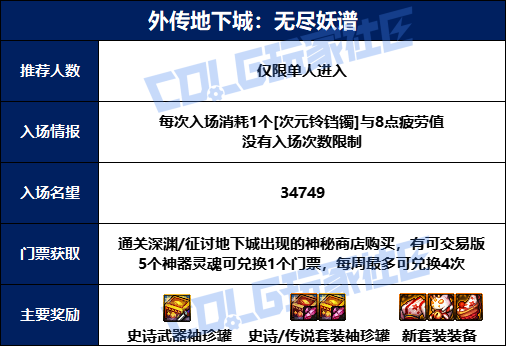 DNF无尽妖谱_dnf无尽妖谱稻草人怎么打