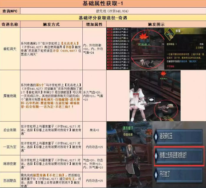 逆水寒角色基础属性查阅及获取方式分享1