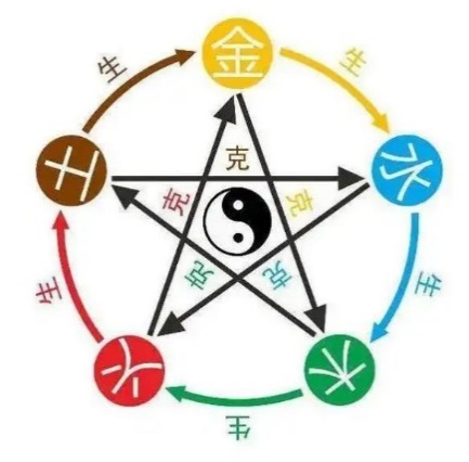 梦幻西游灵犀玉分类介绍1