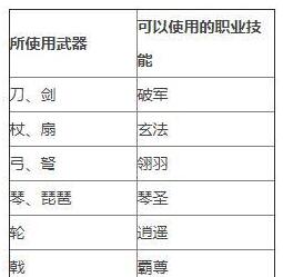 《铁血龙魂》新手技能加点攻略2
