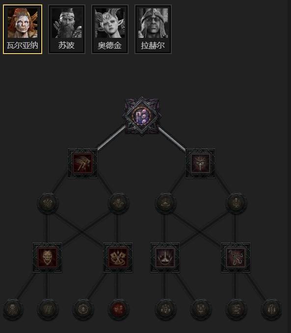 暗黑4S11圣骑士荆棘主宰BD推荐11