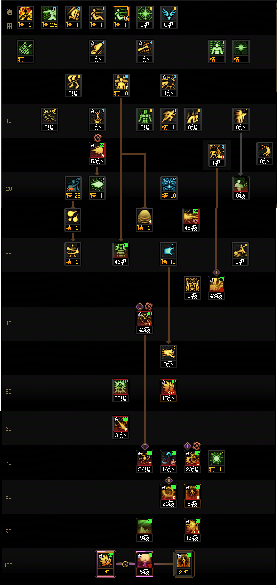 DNF狄瑞吉版本男气功加点_dnf狄瑞吉第二季加点