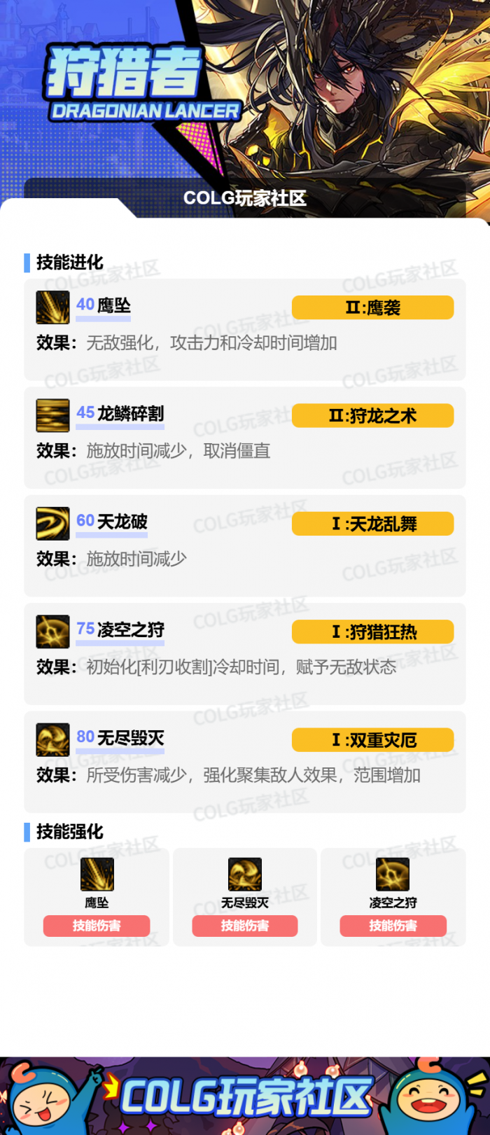 DNF狄瑞吉版本光枪加点攻略2