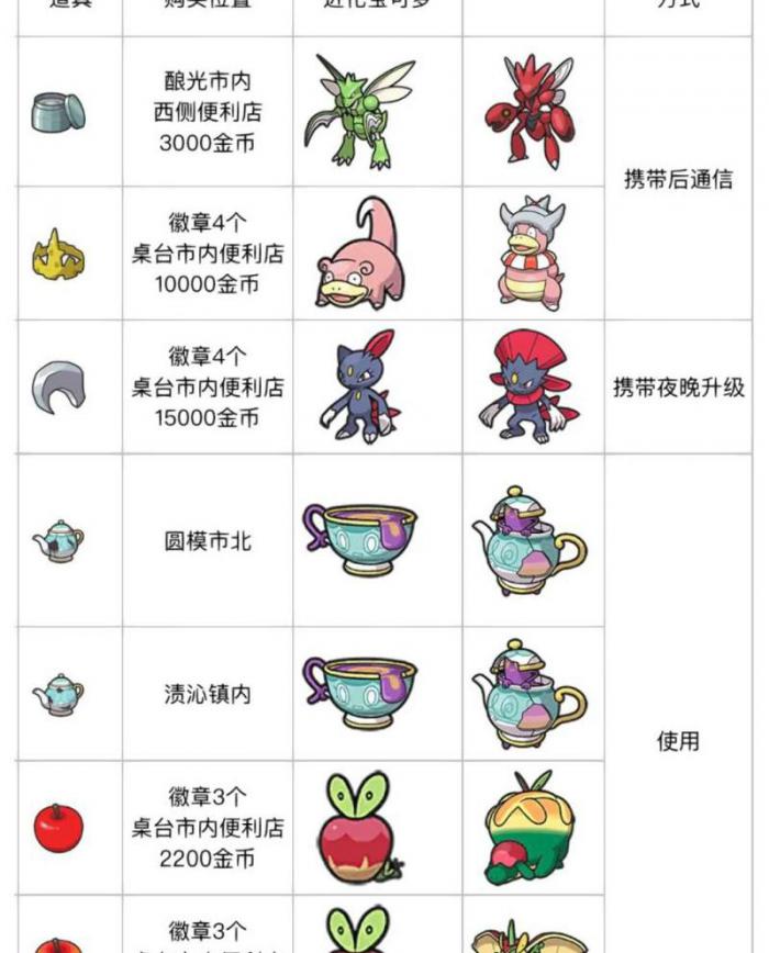 口袋妖怪红宝石波波抓_红宝石口袋妖怪神兽捕捉地点