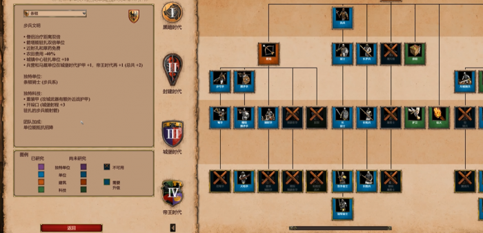 帝国时代2哪个国家城堡最强大1