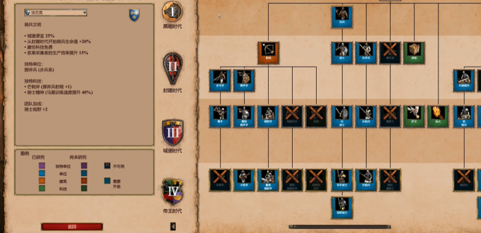 帝国时代2哪个国家城堡最强大3