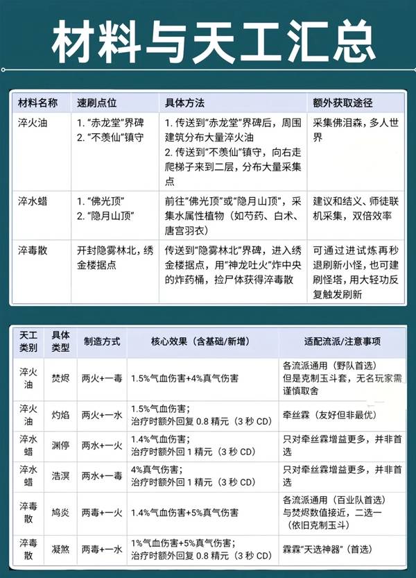 燕云十六声天工开物效果怎么样8