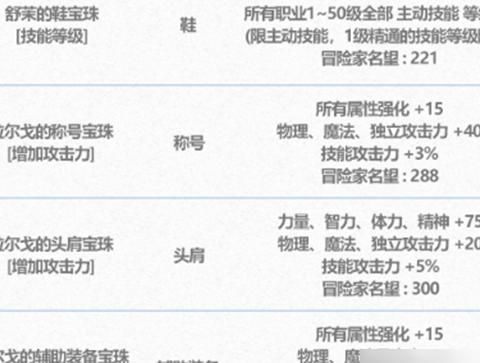 dnf火强宝珠有哪些3