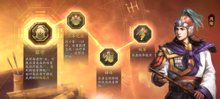 三国志战略版哪些情况带三军之众1