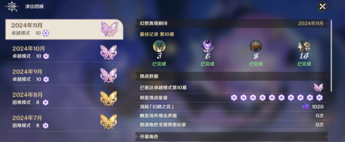 原神幻想真境剧诗哪些队伍好用1