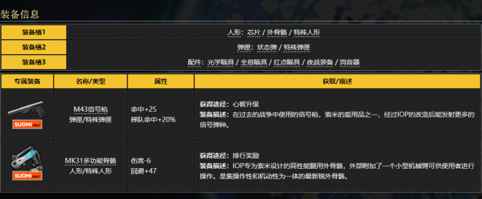 少女前线索米心智升级有什么用3