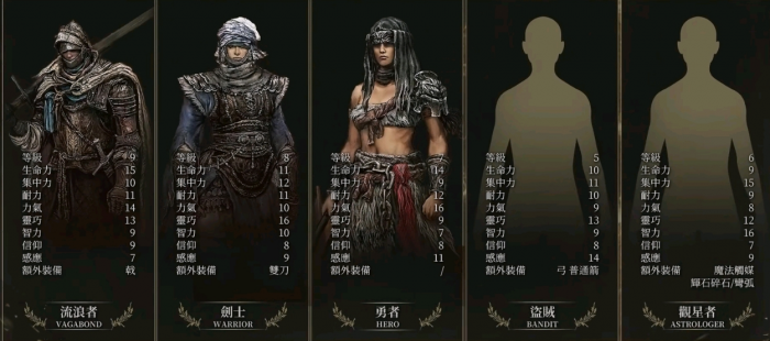 艾尔登法环单人玩什么职业好玩2