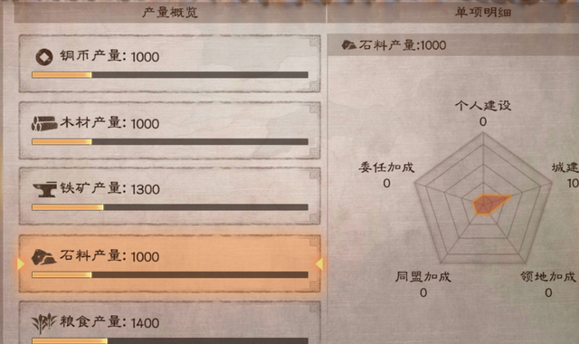 三国志战略版如何增加铜币产量2