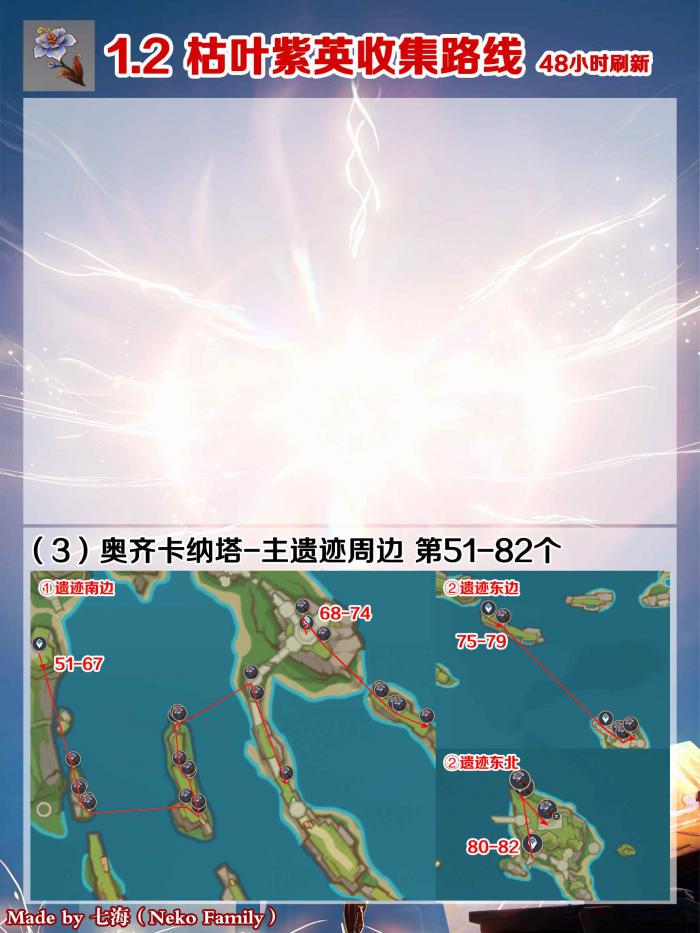 原神玛薇卡突破材料有哪些4