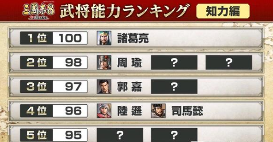 三国志8重制版武将智力哪个高2