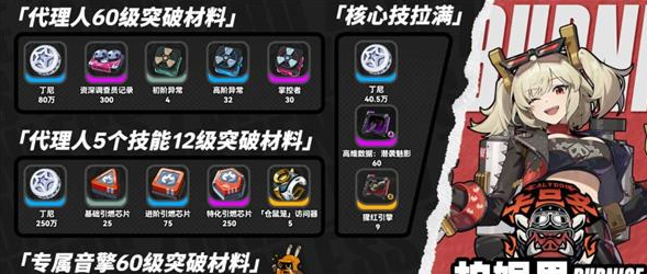 绝区零柏妮思突破材料_绝区零突破材料