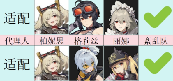 绝区零月城柳要不要抽2