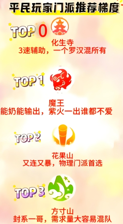 梦幻西游手游玩什么门派好1