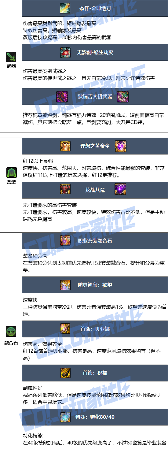 DNF狄瑞吉版本剑魔毕业装备推荐1