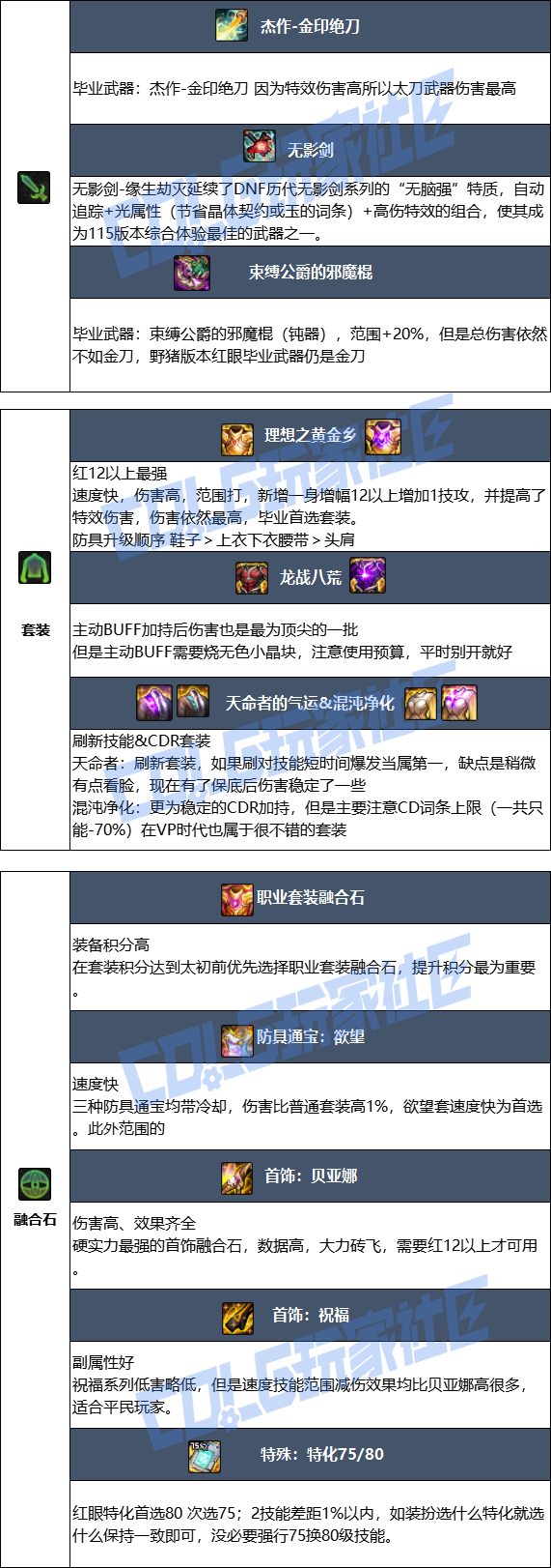 DNF狄瑞吉版本狂战毕业装备_地下城狄瑞吉