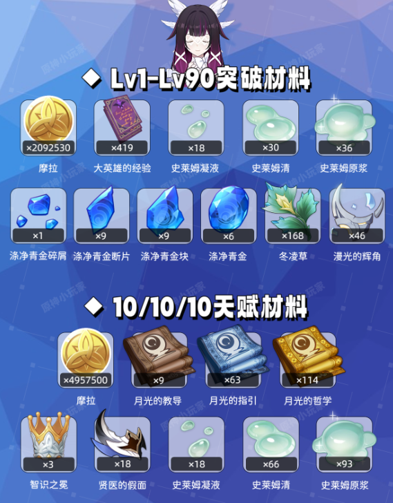 原神月之少女养成材料有哪些2