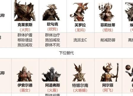 龙息神寂开局选哪个种族1