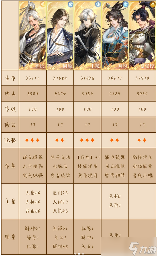 如鸢游春会第四关远房亲戚平民攻略1