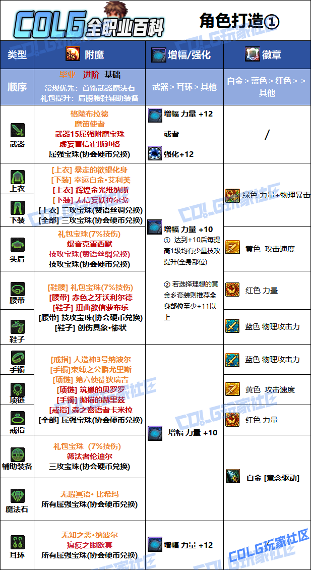 DNF狄瑞吉版本蓝拳毕业附魔选择1