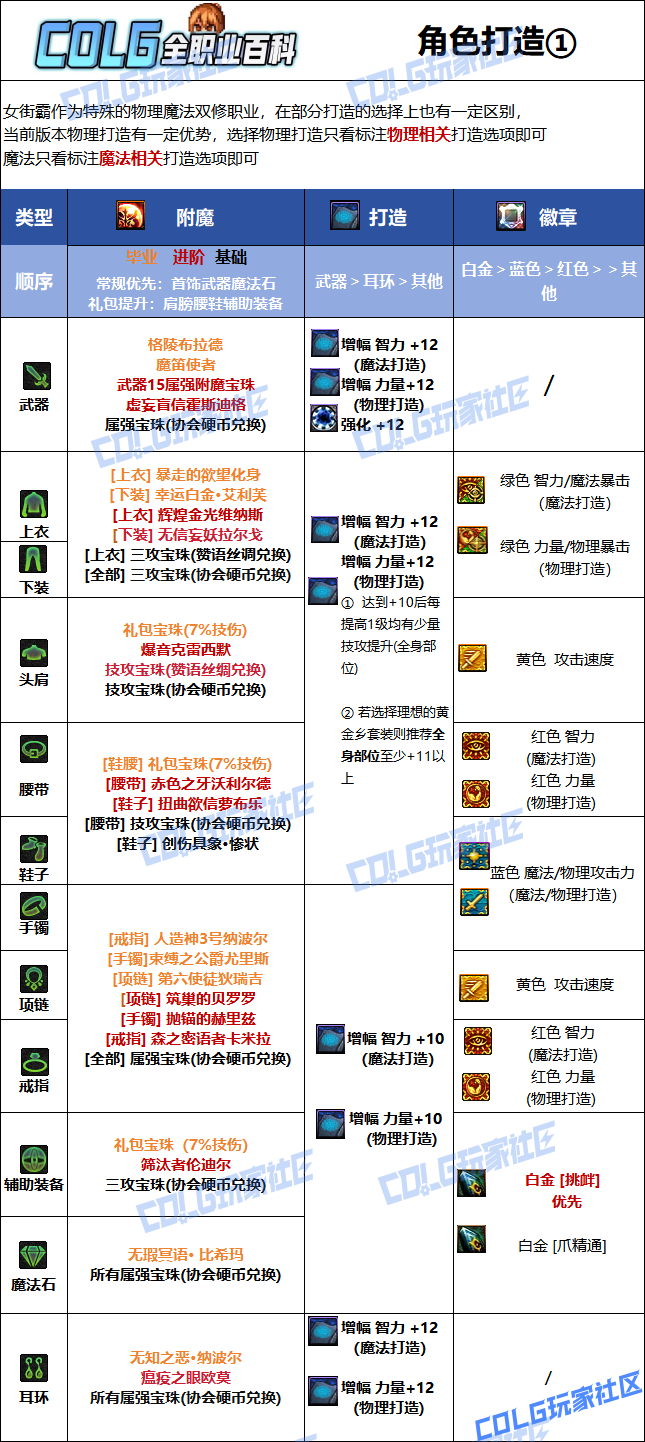 DNF狄瑞吉版本女街霸毕业附魔_dnf100级女街霸毕业武器