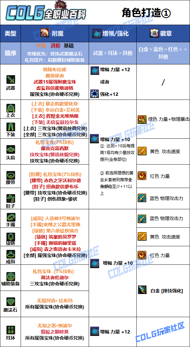 DNF狄瑞吉版本男柔道毕业附魔选择1