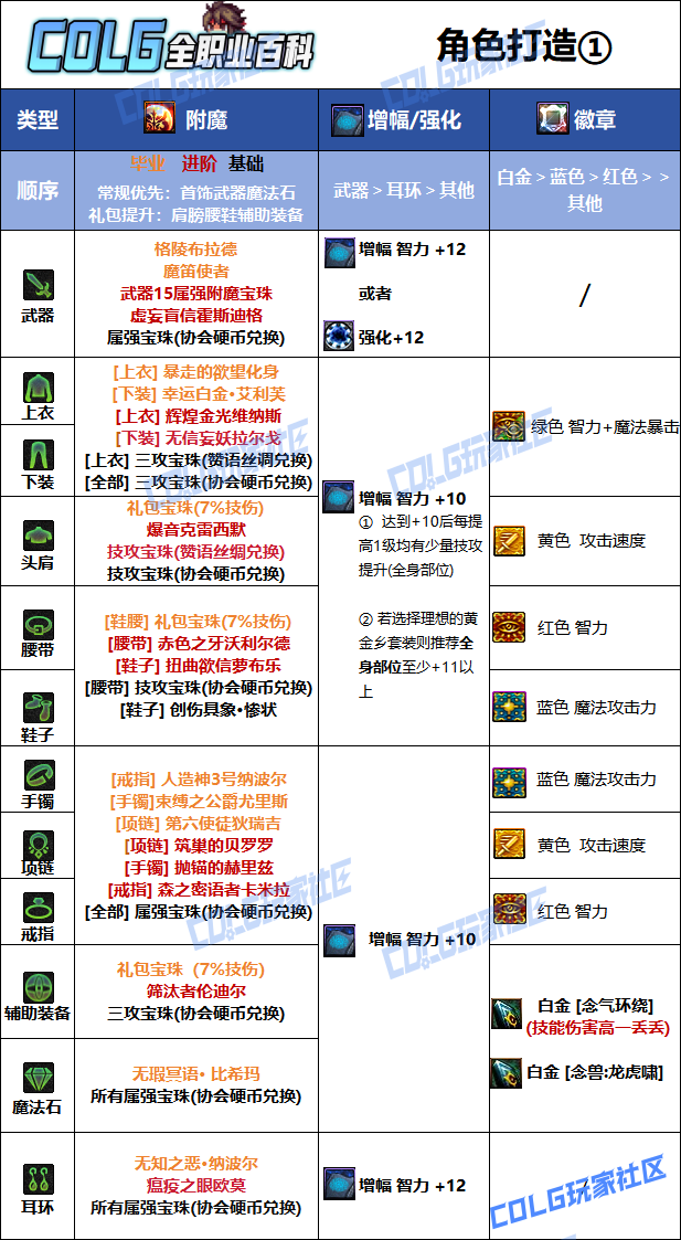 DNF狄瑞吉版本男气功毕业附魔选择1