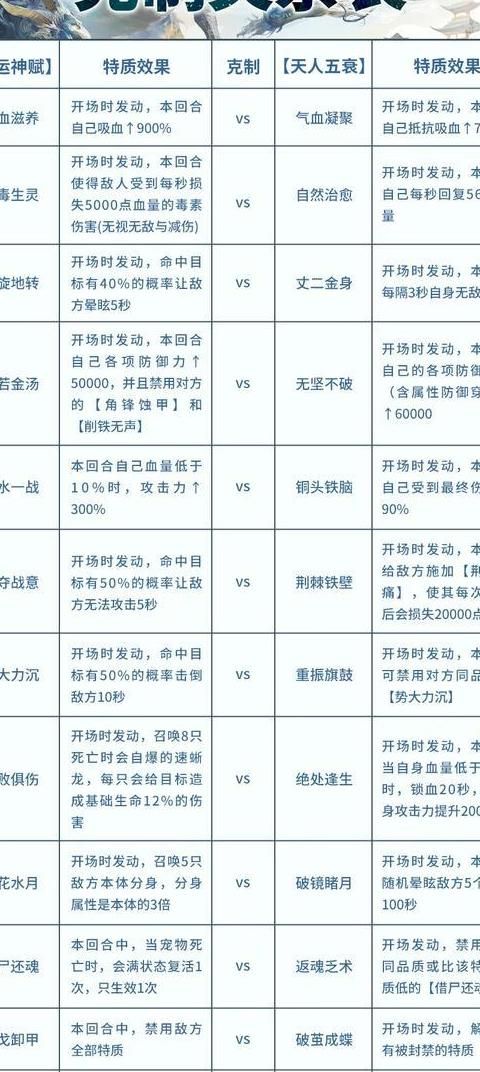 妄想山海异兽角_妄想山海攻略网