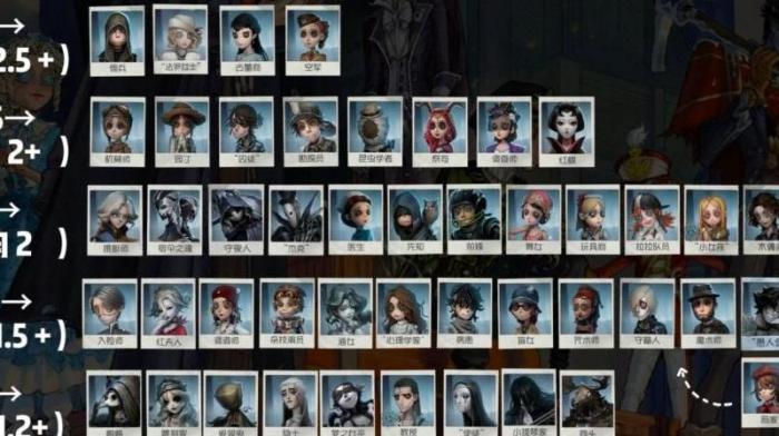 第五人格所有皮肤看_第五人格的全部皮肤