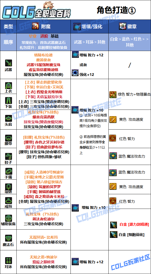 DNF狄瑞吉版本专家毕业附魔选择1