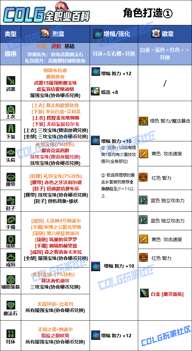 DNF狄瑞吉版本混沌魔灵毕业附魔_dnf混沌魔灵强度