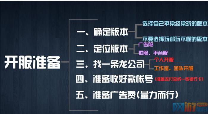 传奇开服必须要知道的流程跟四个重点_传奇开服怎么开的起来
