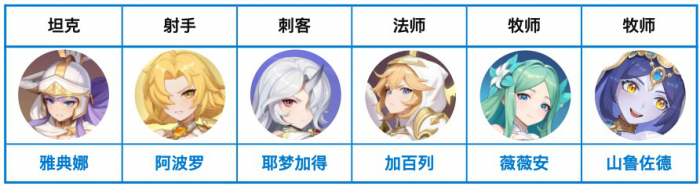 龙魂旅人新手攻略一览7