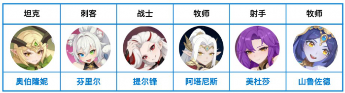 龙魂旅人新手攻略一览17