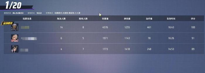 远光84多少级可以组队4