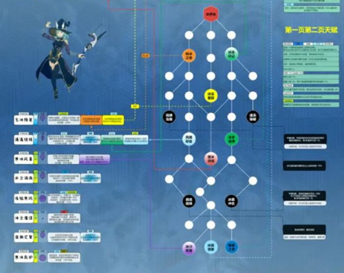 星痕共鸣武器怎么选5